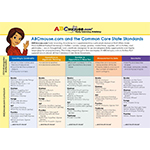 ABCmouse and the Common Core State Standards